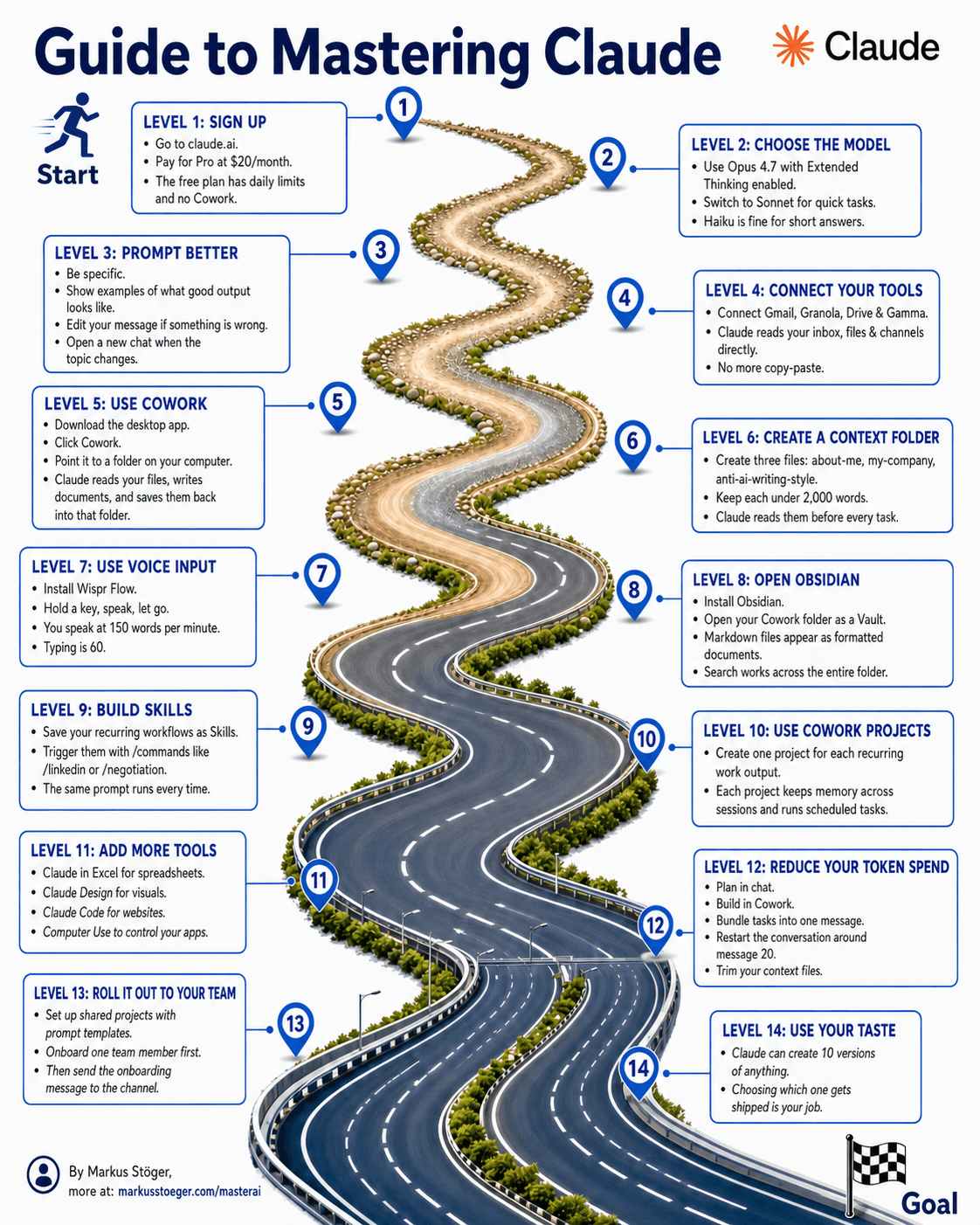 A Roadmap to Mastering Claude